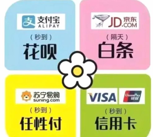 花呗“套路”：风险与挑战