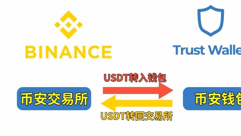 卡包里的钱如何提现