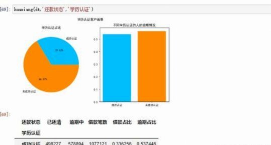 拍拍贷用过的人怎么说