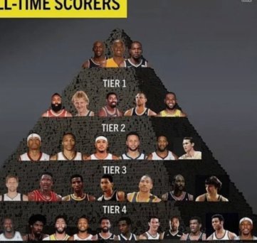 NBA现役球员实力与影响力排行榜