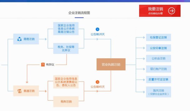 安全合规的退出之道