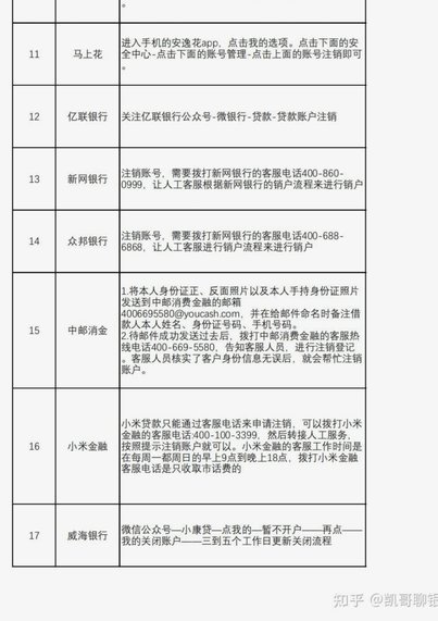 100个网贷平台 怎么注销