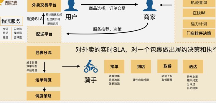 美团月付套现点位 怎么设置