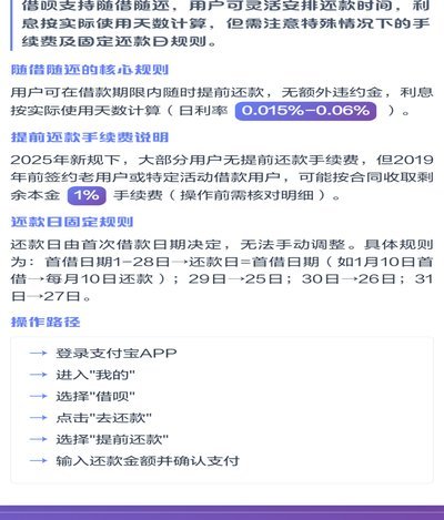 轻松掌握借借呗的使用技巧和窍门