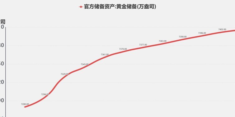 黄金市场走势解析