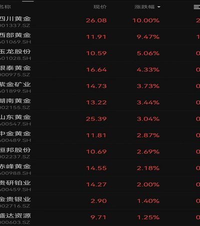 黄金价格的深层逻辑：经济周期与信任的历史记录