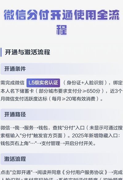 没有分付入口怎么开通