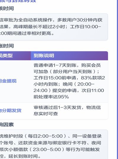 鹿优选借款详情