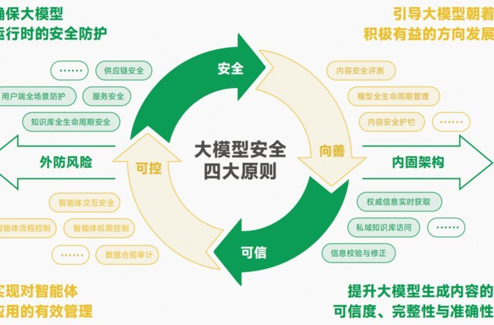 花呗取现安全攻略