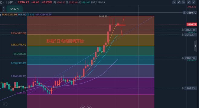 黄金走势解析最新版