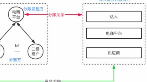 分付是什么平台