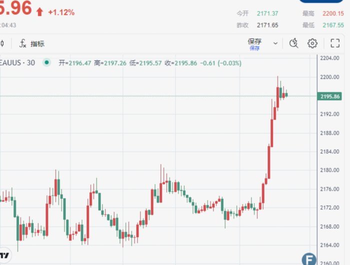 解密黄金价格走势背后的经济密码