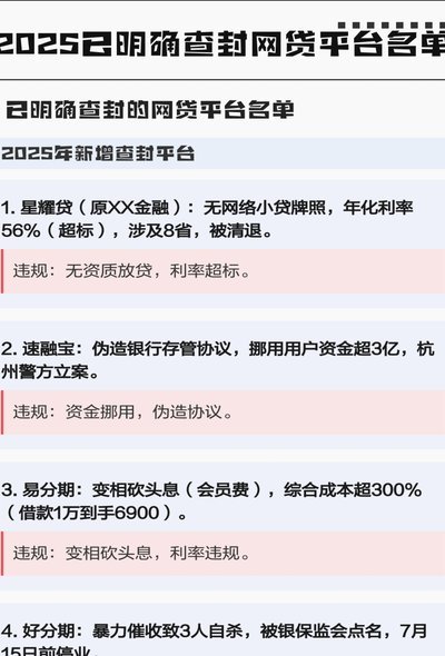 15家网贷平台深度解析与选择指南