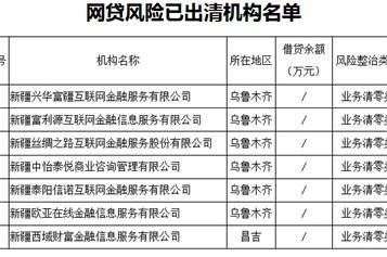 精选15家正规网贷平台