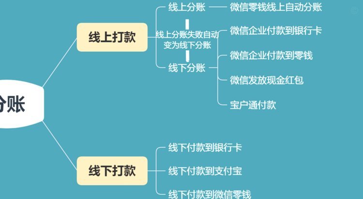 分付套现的6个方法 取现是什么