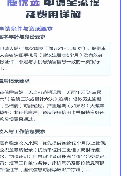 你的信用会怎样？