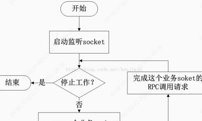 携程通套现：商户和用户如何操作？