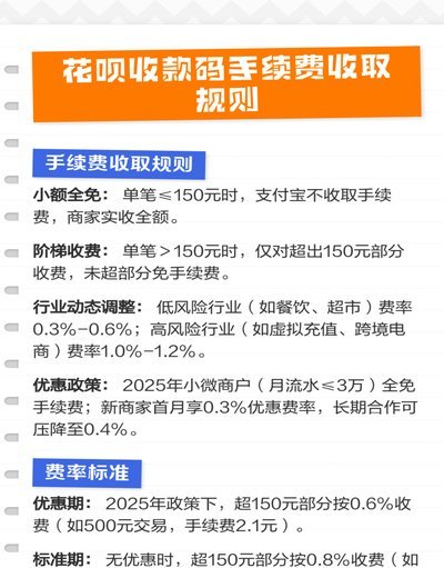 花呗手续费：远非表面那么简单