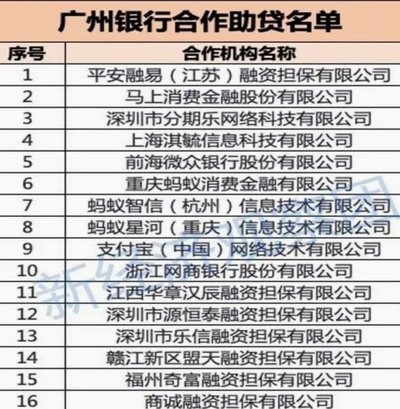 盘点15家代表性网贷机构：聚焦技术创新与合规运营
